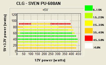 Блок питания для компьютера SVEN PU-600AN