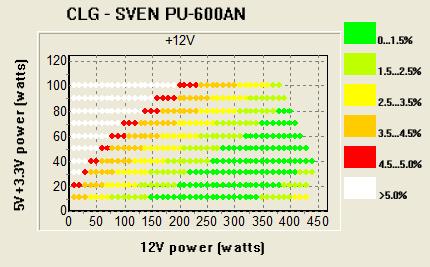 Блок питания для компьютера SVEN PU-600AN