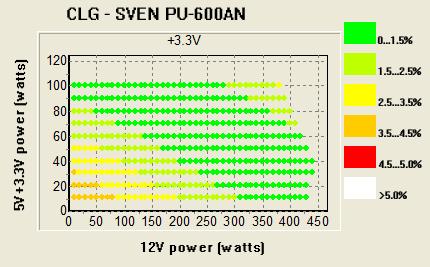 Блок питания для компьютера SVEN PU-600AN