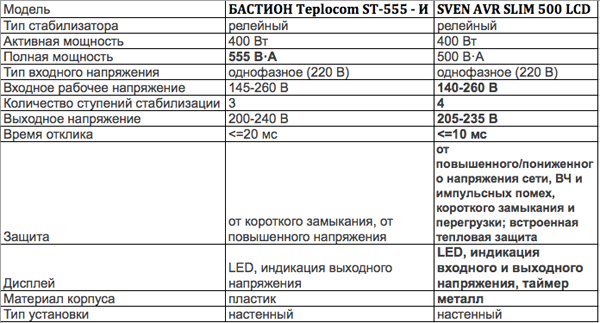 Стабилизатор напряжения SVEN AVR SLIM-500 LCD